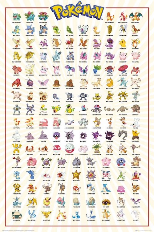 Pokémon Kanto Original 151 Pokémon Poster (24"x36") character chart poster with various Pokémon illustrations on a white background