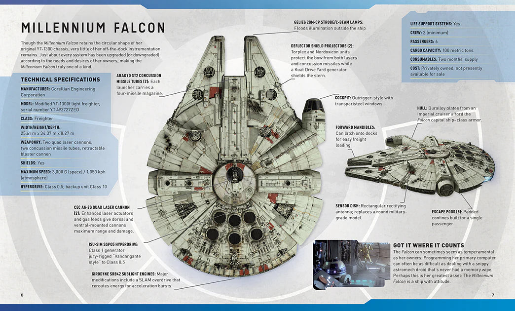 Star Wars: Millennium Falcon 3D Wood Model and Book available for sale at chimploot.com