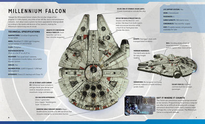 Star Wars: Millennium Falcon 3D Wood Model and Book available for sale at chimploot.com
